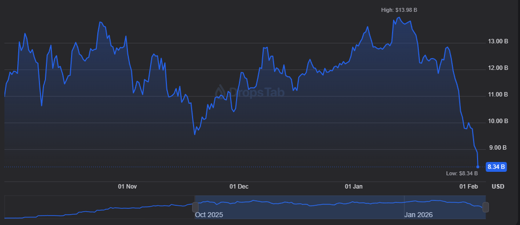 Big Bulls Michael Saylor and Tom Lee Are Suffering Incredible Losses in Bitcoin and Ethereum – Can They Recover From Here? Here Are the Data