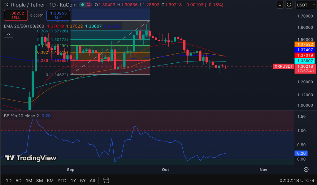 Top 3 Price Prediction: Bitcoin (BTC), Ethereum (ETH), and XRP (XRP) image 4