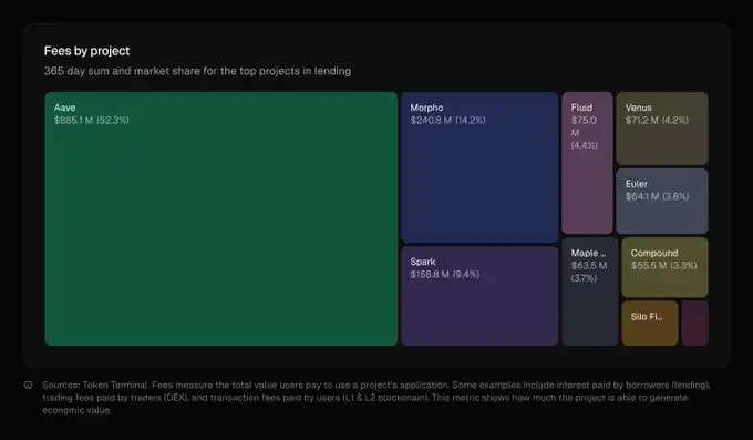 Fundador da Aave compartilha principais focos para 2026: Aave V4, Horizon e plataforma móvel image 3