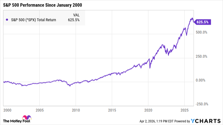If a downturn in the stock market is imminent, making these three investment decisions is essential at this moment