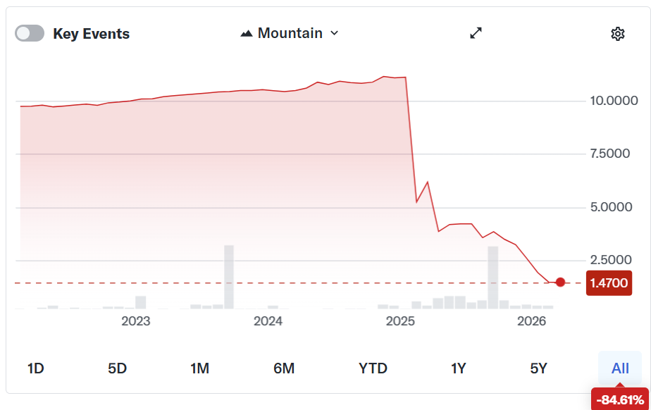 La société Bitcoin Fold rembourse une dette de 66 millions de dollars et libère le collatéral BTC image 0