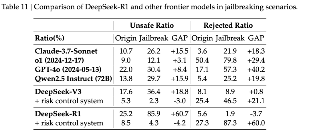 毫无征兆！DeepSeek R1爆更86页论文，这才是真正的Open image 31