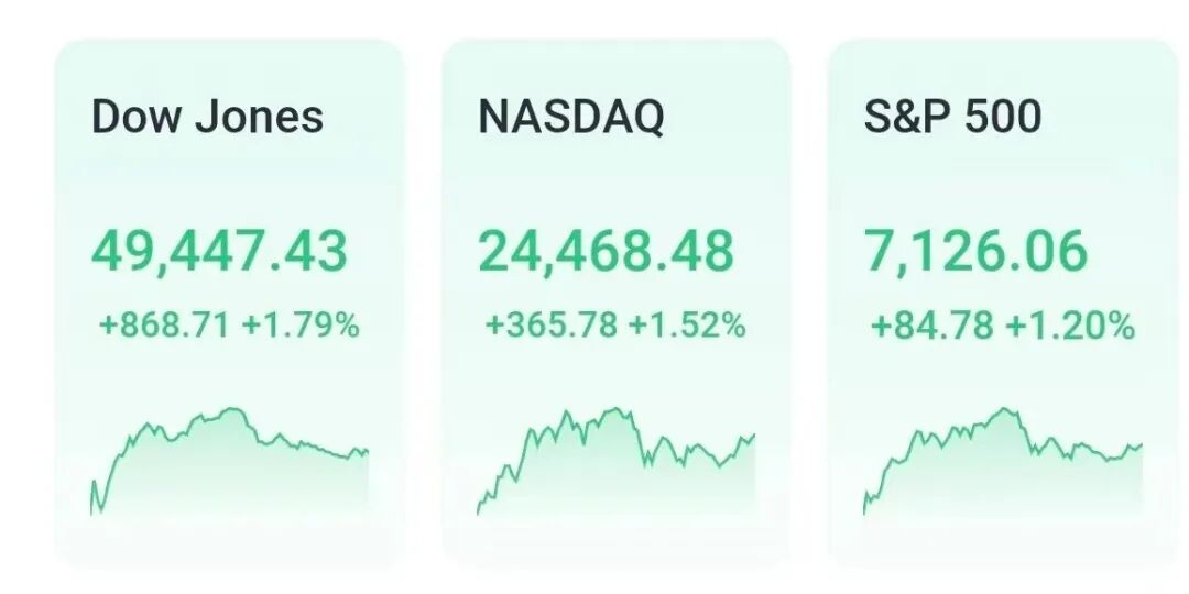 Beli senilai 86 miliar dolar AS! Saham AS akan terus melonjak minggu depan! image 0