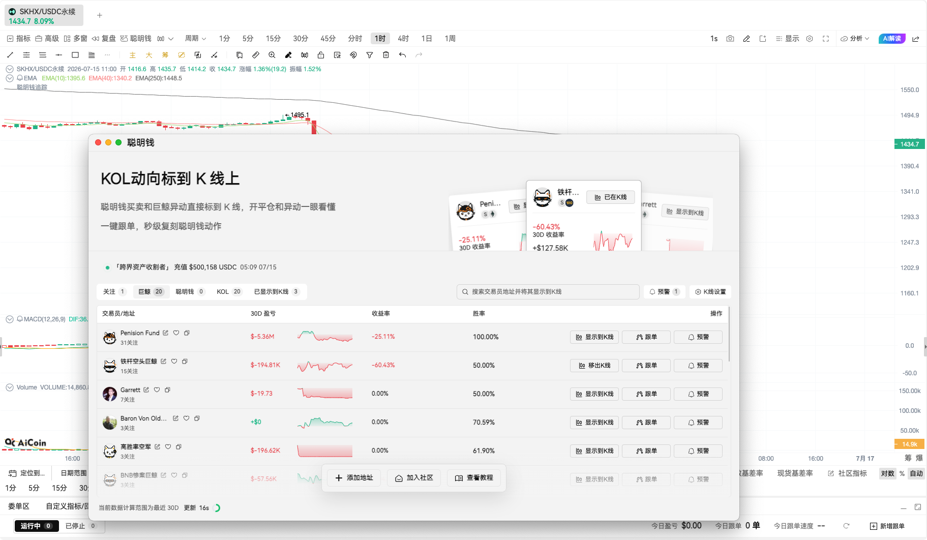 SK海力士涨8%,谁买起来的? image 1