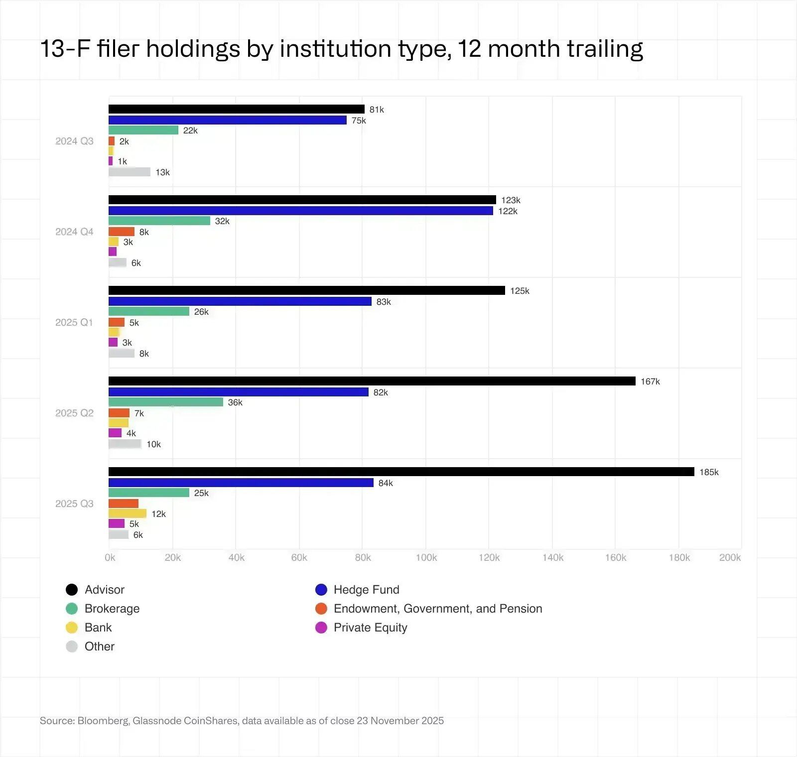 Primitive Ventures 创始人万卉：是谁在为本轮牛市买单? image 5