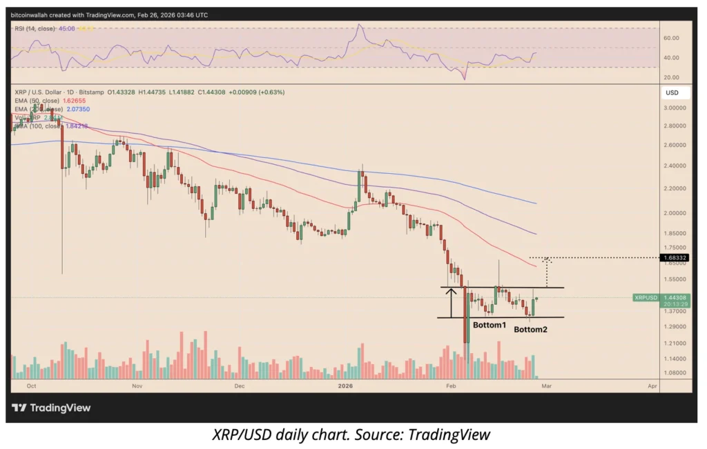 Crypto News Today: MetaMask’s Mastercard Bet, Aave’s Yield Twist, and DeepSnitch AI’s Pre-Launch Edge Over Aave and XRP in 2026 image 2