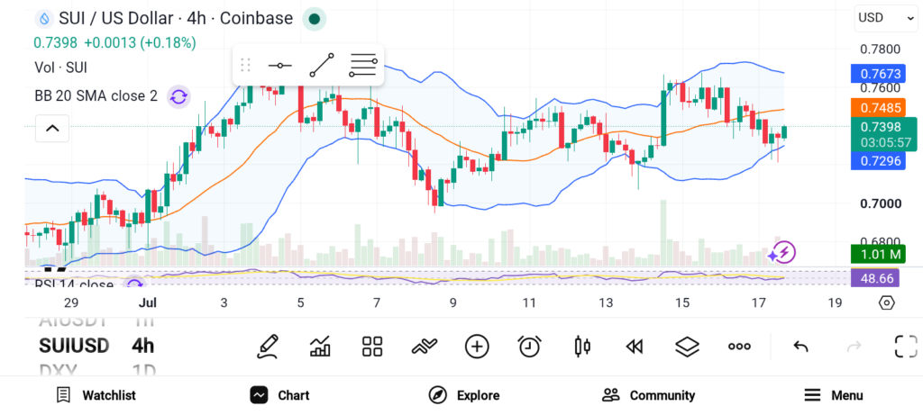 Top 3 Altcoins To Stack Before the Next Market Rally — LINK, SUI, HBAR image 1