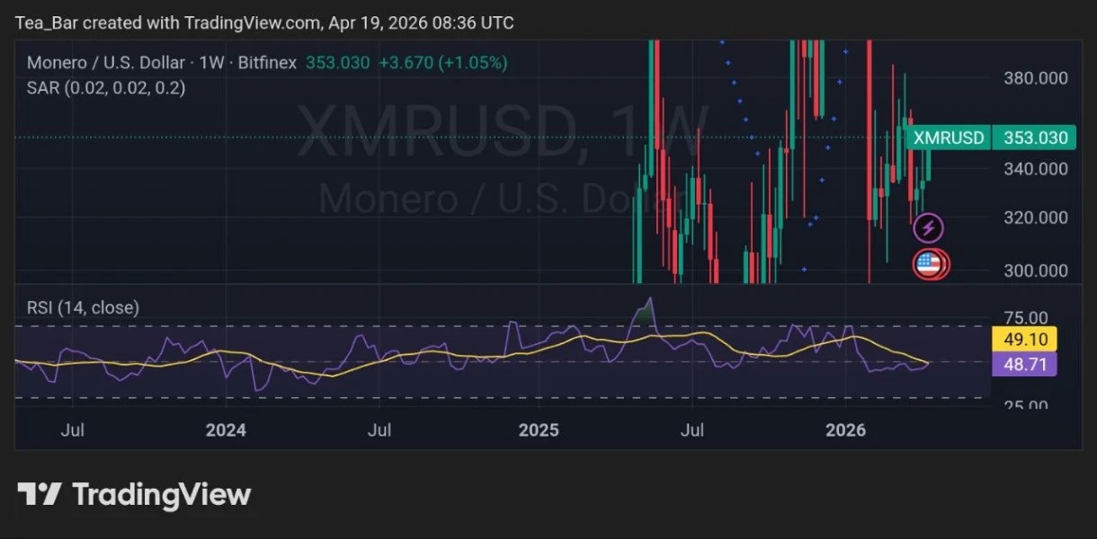 How THORChain is Making Monero More Accessible Than Ever image 1
