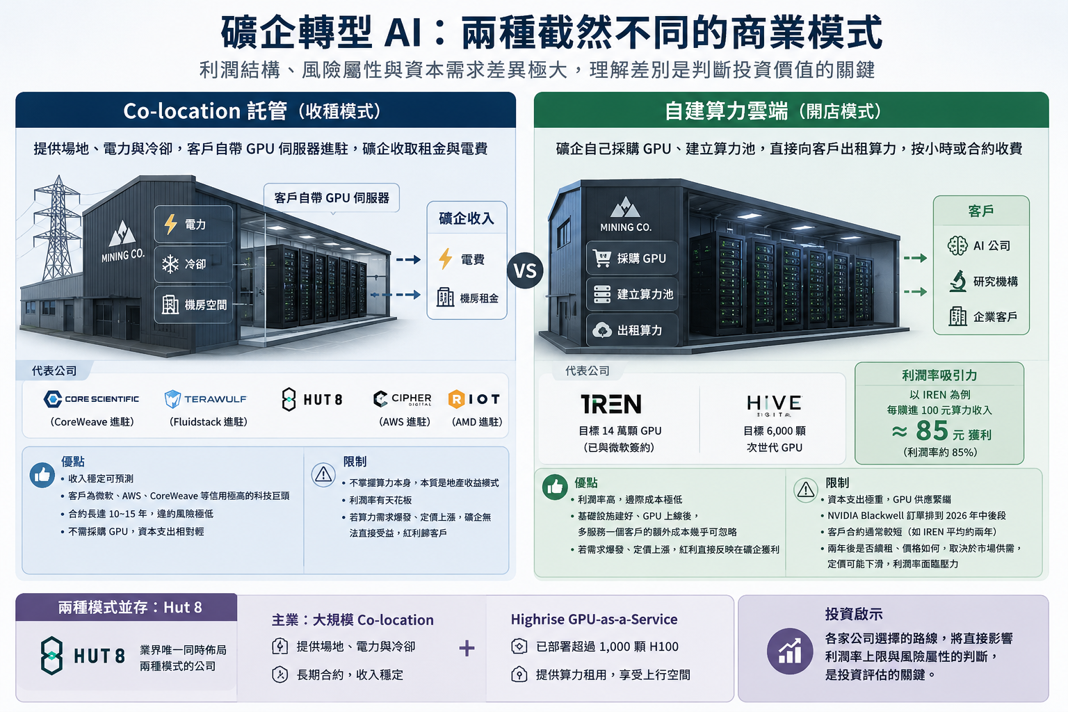 當礦企轉 AI:商業模式到個股分析,9 間公司一次看懂 image 1