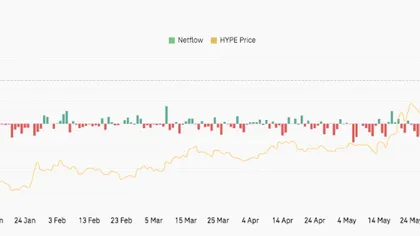 Hyperliquid Price Prediction: HYPE Gains Nearly 50% in August as Trading Activity Accelerates