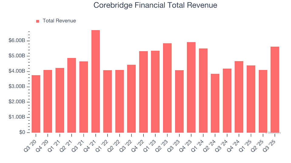 Corebridge Financial (CRBG) Set to Announce Earnings Tomorrow: What You Should Know image