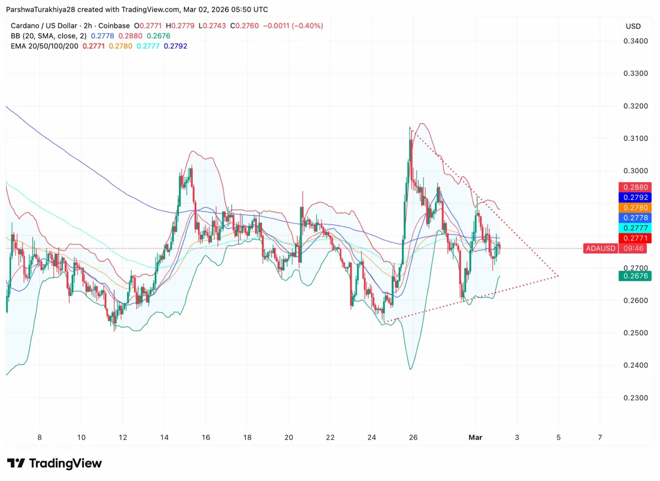 Cardano Price Prediction: Trendline Retest at $0.2676 – Is $0.5 The Next Target?