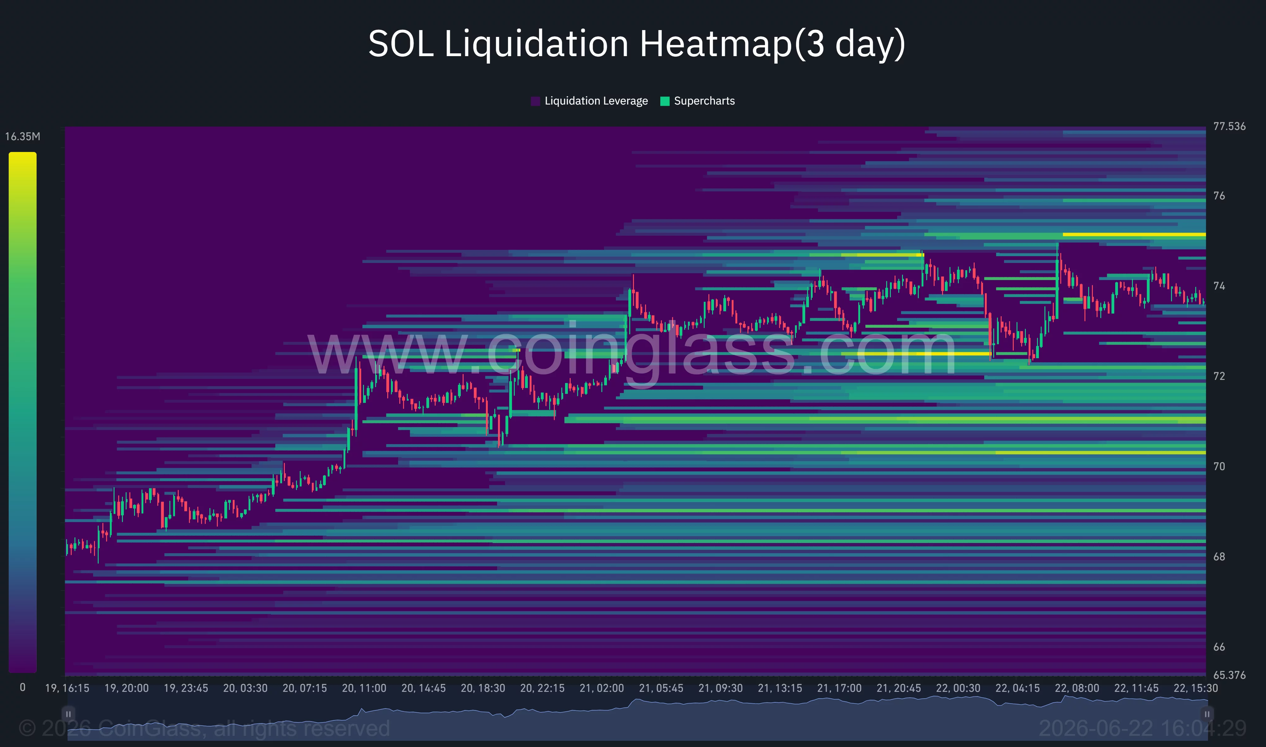 Solana price rebounds on Morgan Stanley ETF update as $75 test looms  image 2