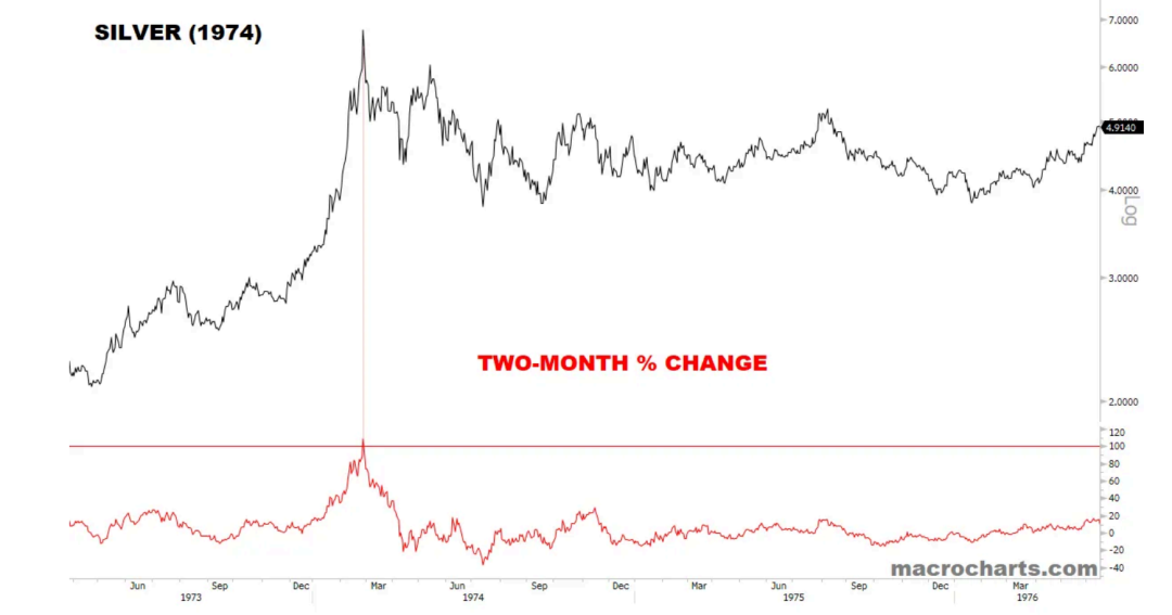 白银何时见顶，如何见顶 image 3