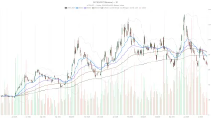 AST SpaceMobile, Inc. Stock Drops 13% After $1B Convertible Notes Offering