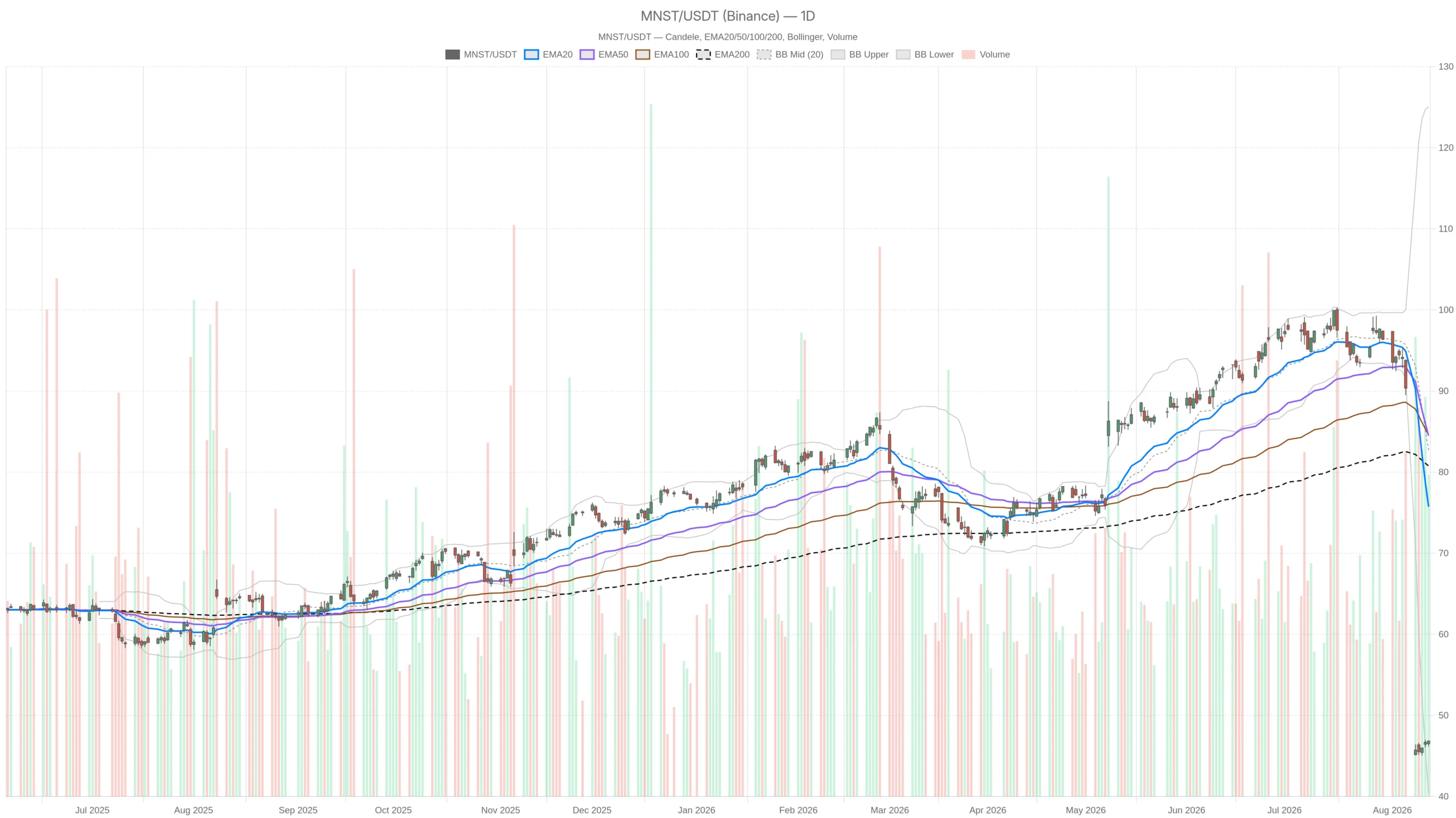 Monster Beverage Corporation stock oversold as sales hit record $2.5B