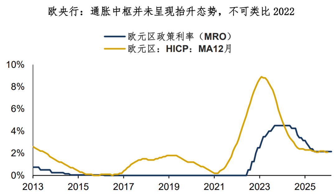 US Treasury Bonds: The Liquidity Shock Has Ended