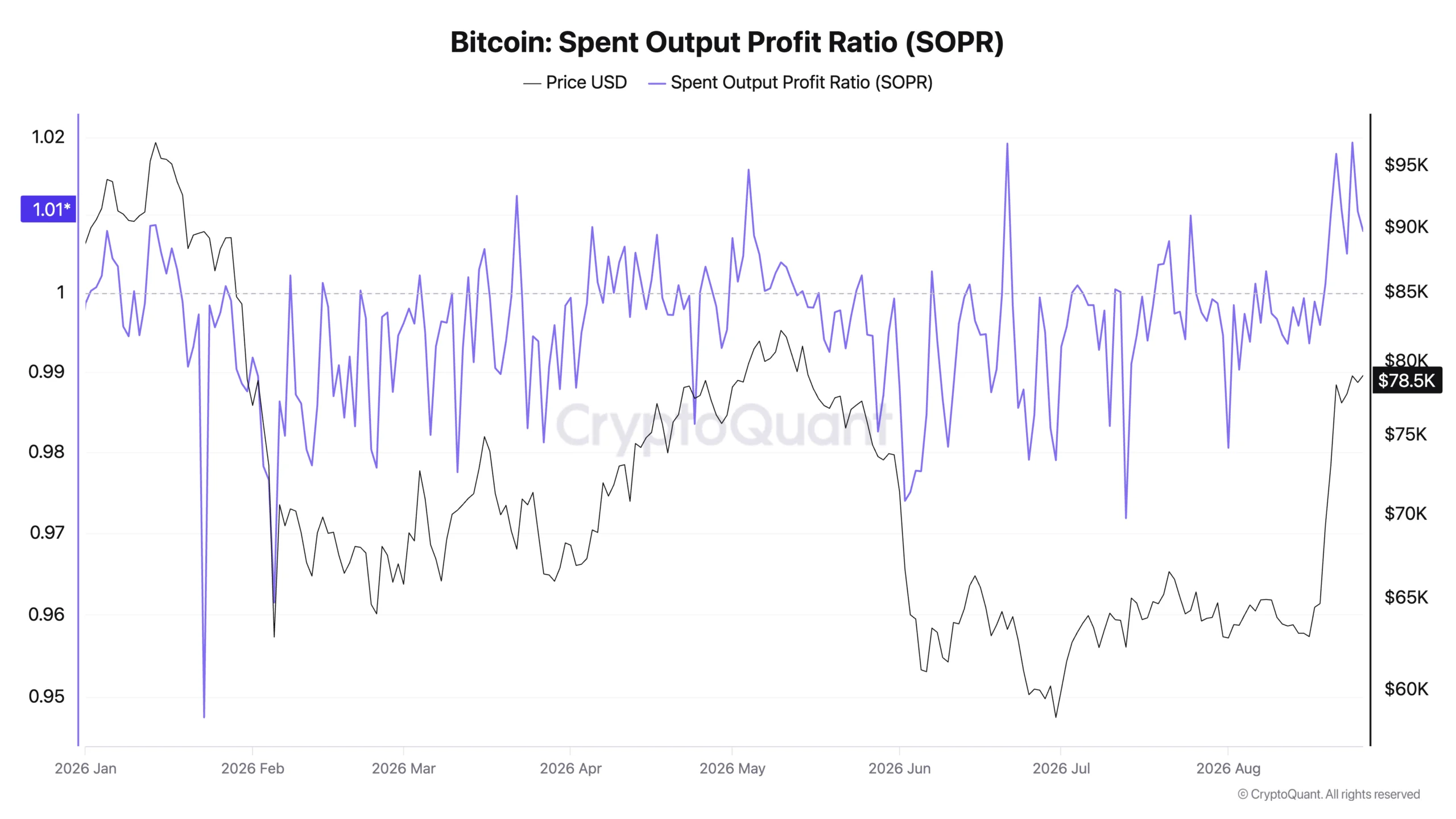 Can Bitcoin’s price finally reverse the curse of September in 2026?