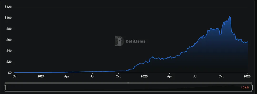 IOSG：CeDeFi 的 Curator 新范式  image 4