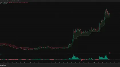 Zcash price holds pennant breakout as bulls target $1,500
