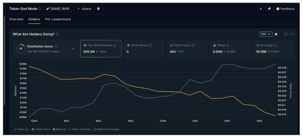 Crypto yang Dibeli dan Dilepas Oleh Whale Saat Konflik AS-Iran Terjadi, Ada Apa?