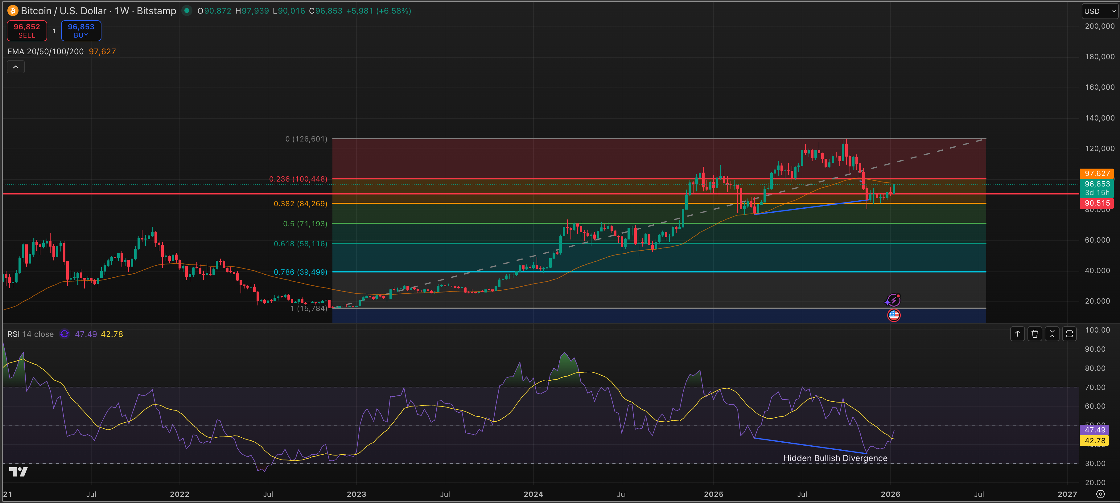 Bitcoin rises, oil falls as global tensions ease: Crypto Daybook Americas image 3