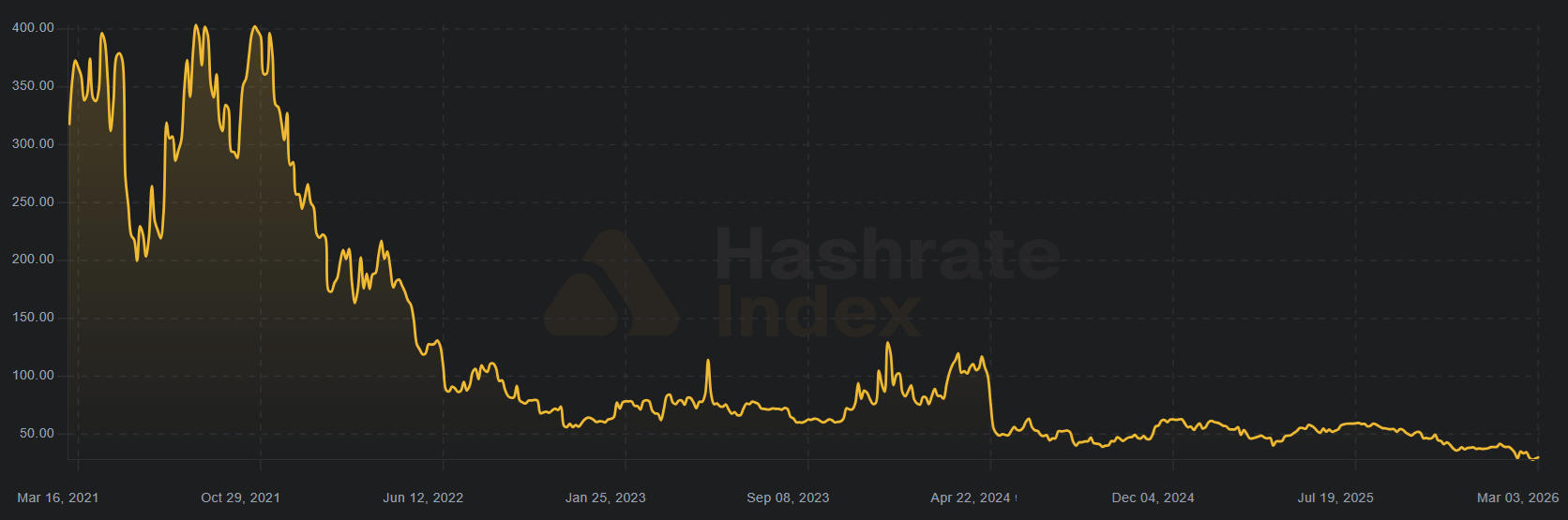 Bitcoin’s bullish momentum accelerates but topping $78K remains a challenge image 2