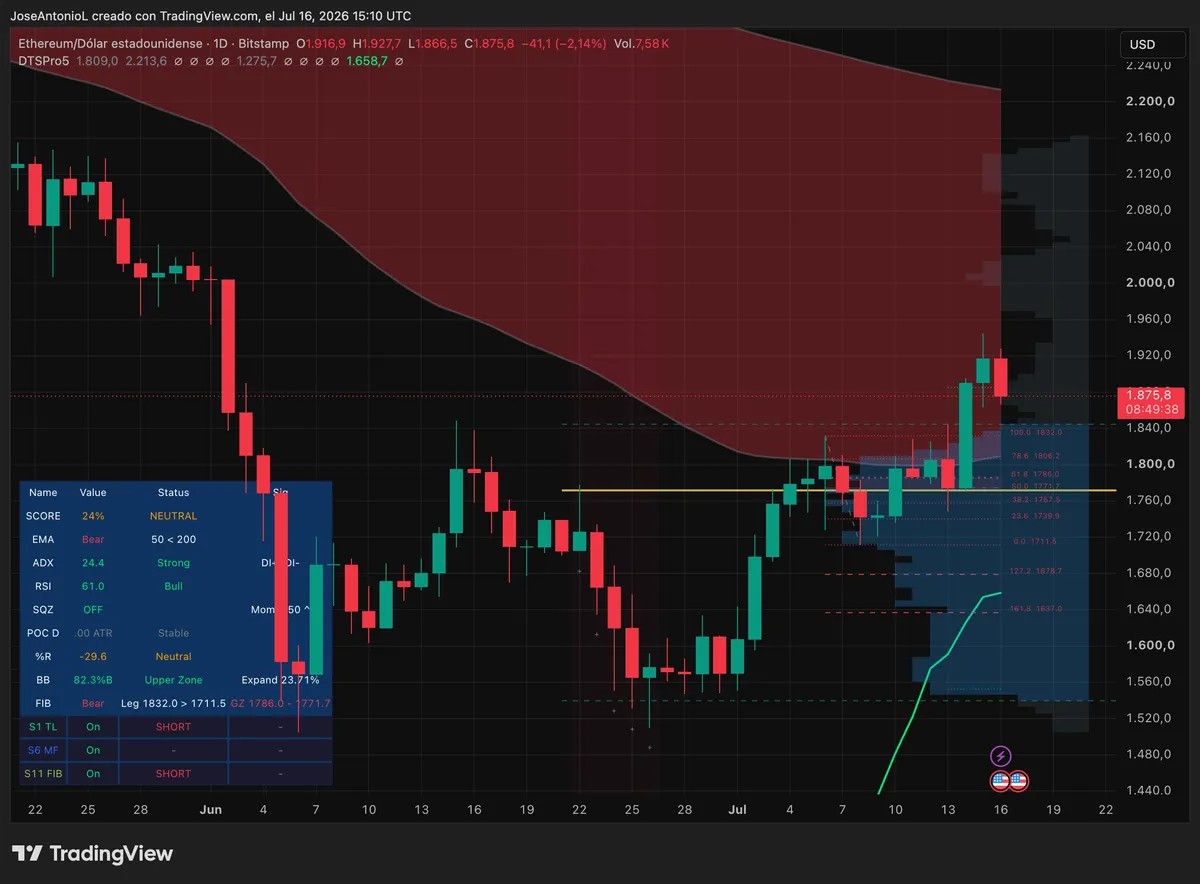 XRP Can't Keep Up as Bitcoin Takes a Breather: Analysis image 3