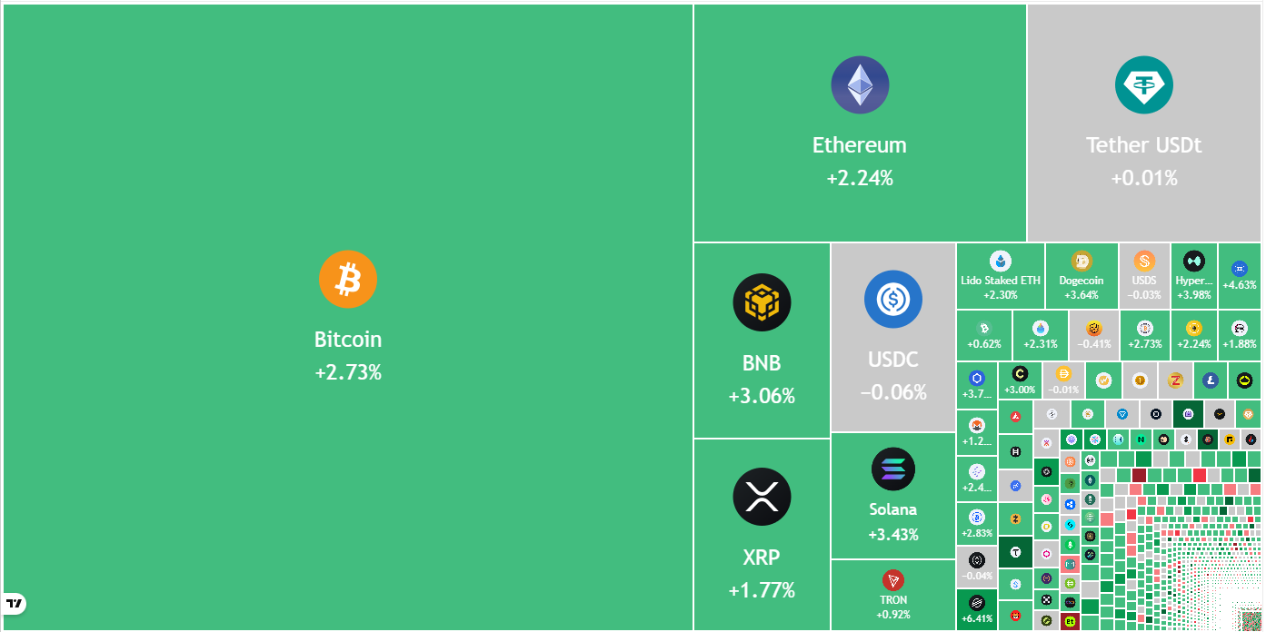Dự đoán giá ngày 25/3: BTC, ETH, BNB, XRP, SOL, DOGE, HYPE, ADA, BCH, LINK
