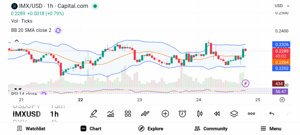 3 Altcoins to Watch When the Altseason Index Turns Bullish image 1