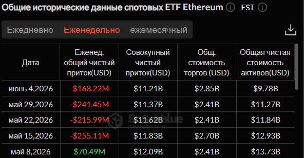 Холодное лето: что происходит с крипторынком и чего ждать инвесторам image 7