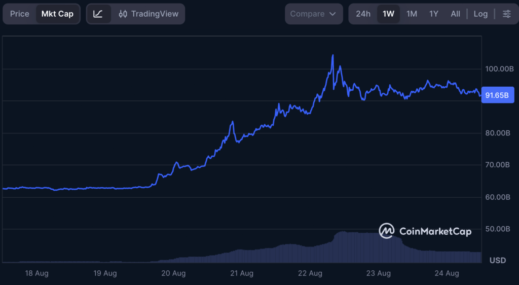 XRP price prediction after massive $30 billion weekly inflow image 2