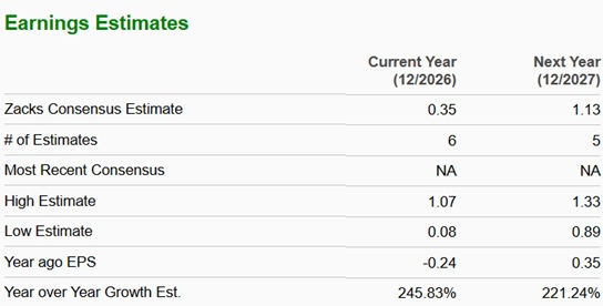 MP Materials Surges 108% Over the Past Year: What’s the Best Way to Invest in This Stock? image
