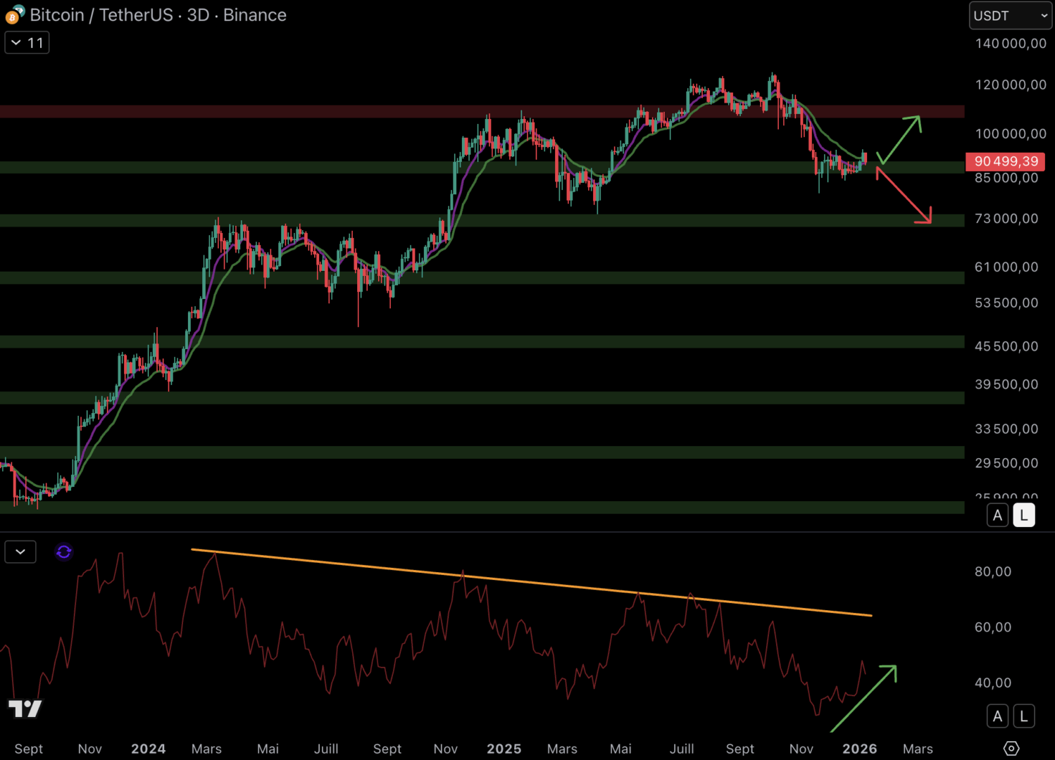 Les traders accumulent à nouveau des BTC ! Bitcoin le 10 janvier image 5
