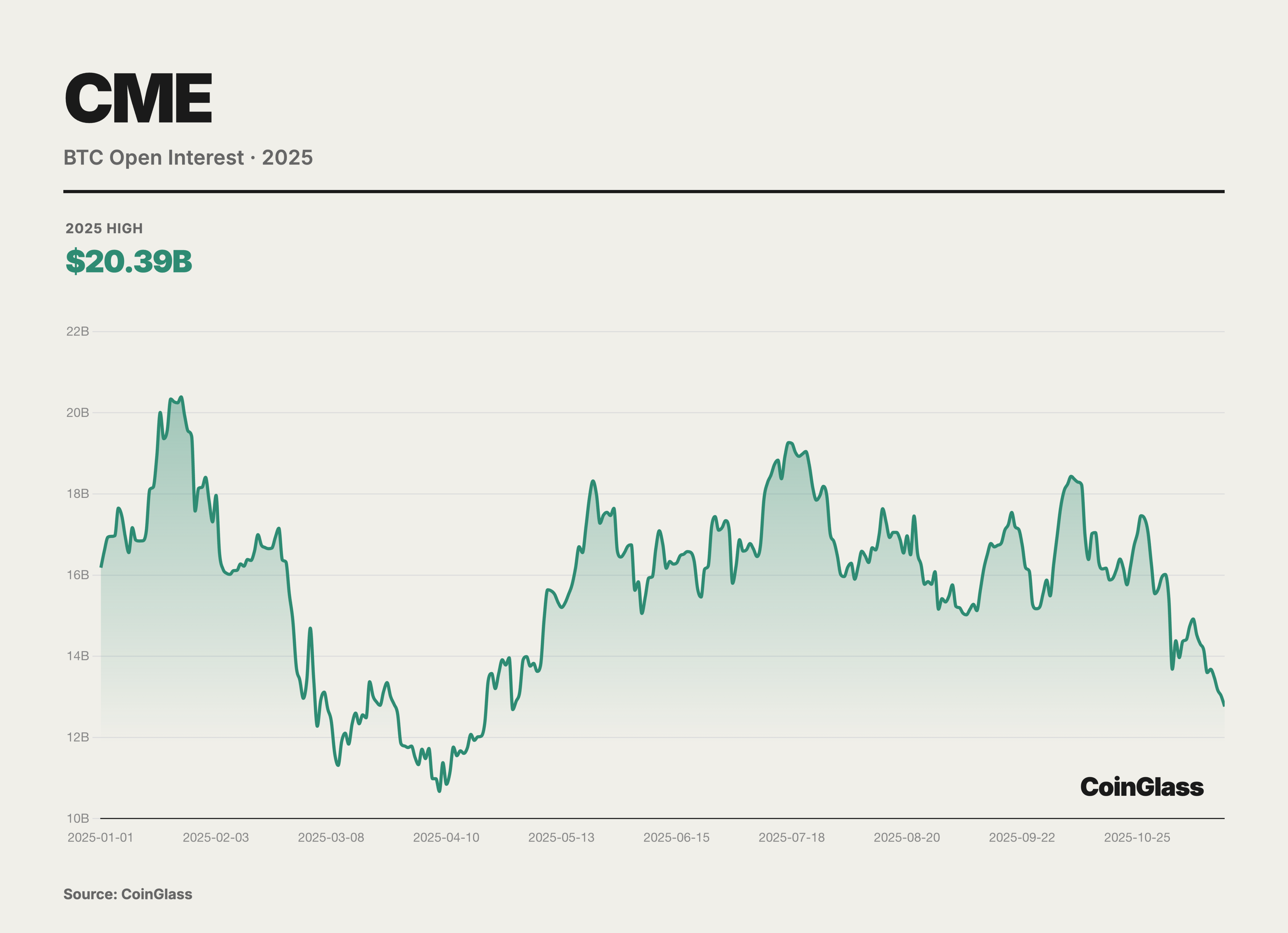 CoinGlass：2025 加密货币衍生品市场报告 image 15