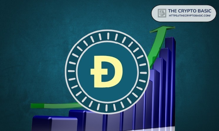 Dogecoin Price Analysis for Mar 10: What’s Next as DOGE Holds ‘Best Buy’ Zone and $1.2 Target in Focus image 1