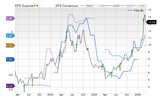 Wall Street experts predict that Seanergy Maritime Holdings (SHIP) may climb by 25.23%: Consider this information before making an investment decision