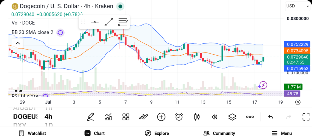 Top 3 Altcoins to Accumulate In July 2026 — XRP, SOL, DOGE