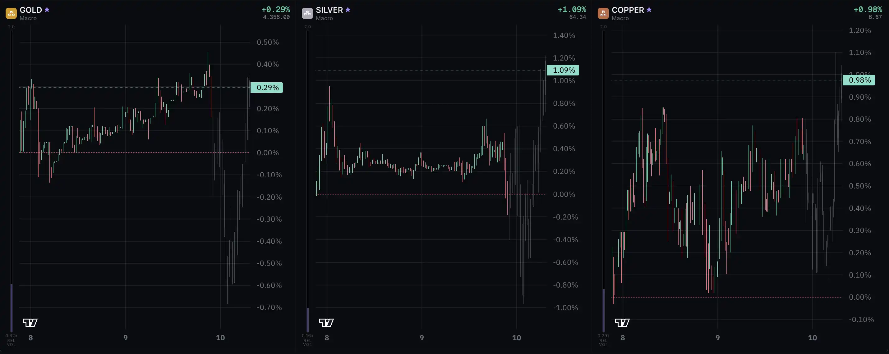 Índices em alta e gás natural em forte valorização | Observação de Mercado de Fim de Semana da TradeXYZ image 6