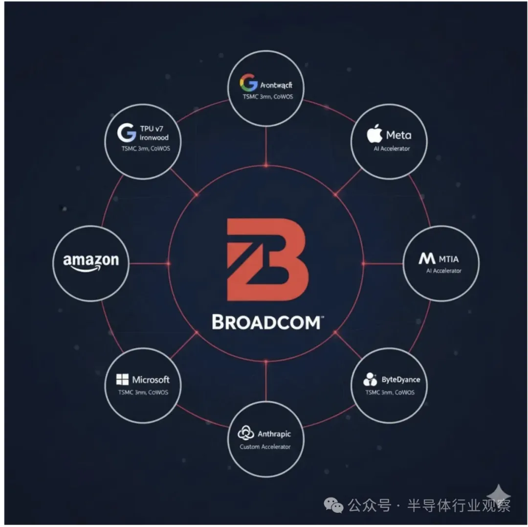 台积电的真正瓶颈 image 10