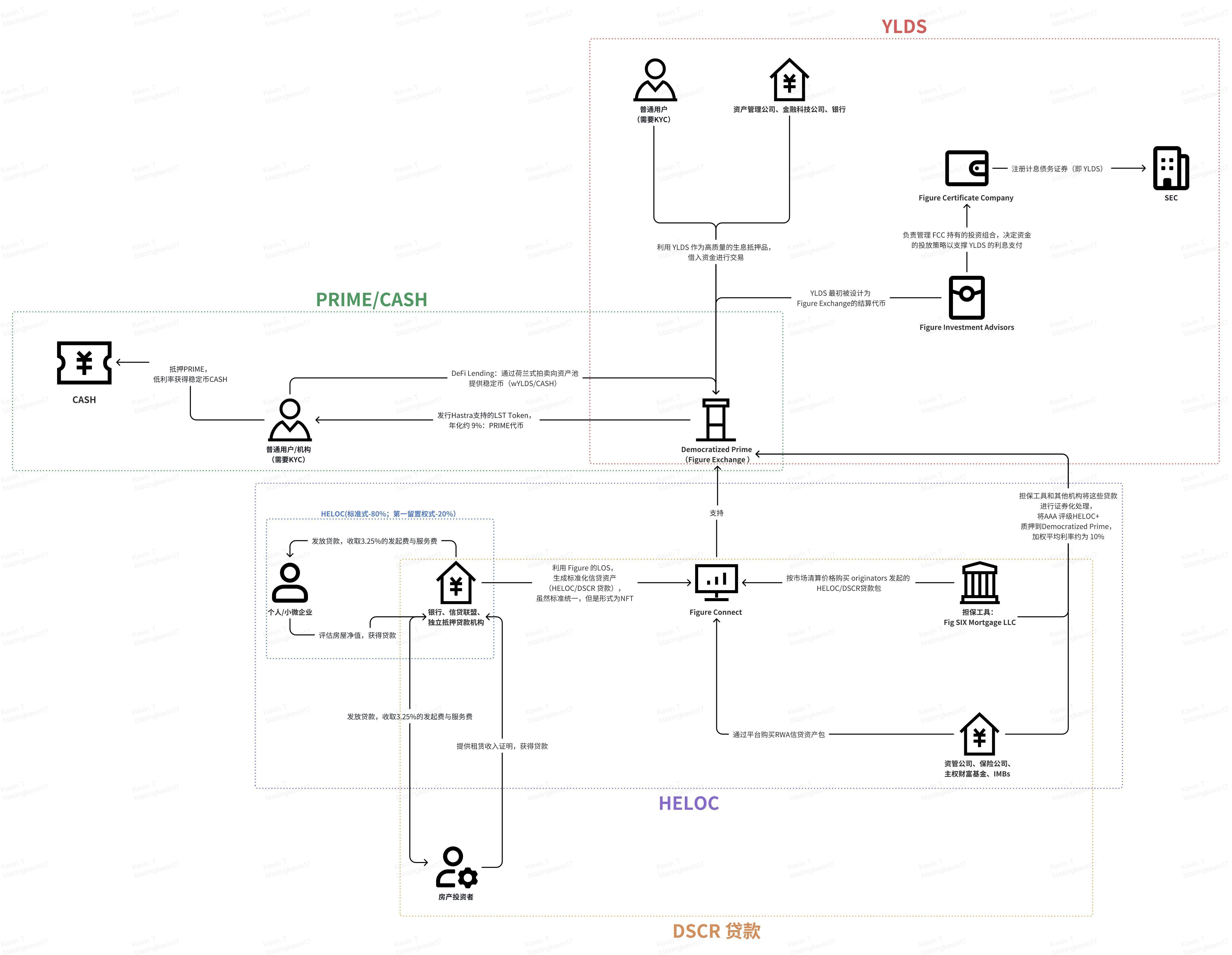 解读Figure Q3:为何它是当之无愧的RWA第一股?