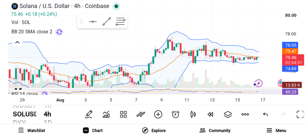 The Next Crypto Breakouts: 3 Coins That Could Double image 0