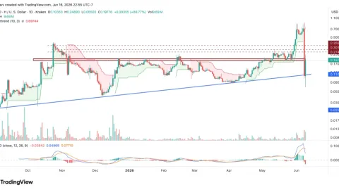 Three Altcoins Are Crushing the Market This Week—Here’s What’s Driving SKYAI, SPX6900, and Humanity