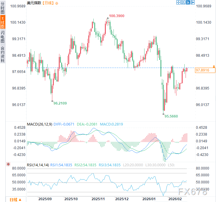 The Era of the Dollar's "Slow Deflation" Begins: From "American Exceptionalism" to "Mediocrity"?
