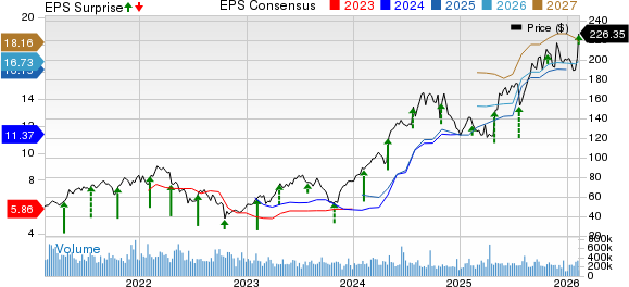 Tenet Healthcare Beats Q4 Earnings: But 2026 EBITDA Margin May Decline