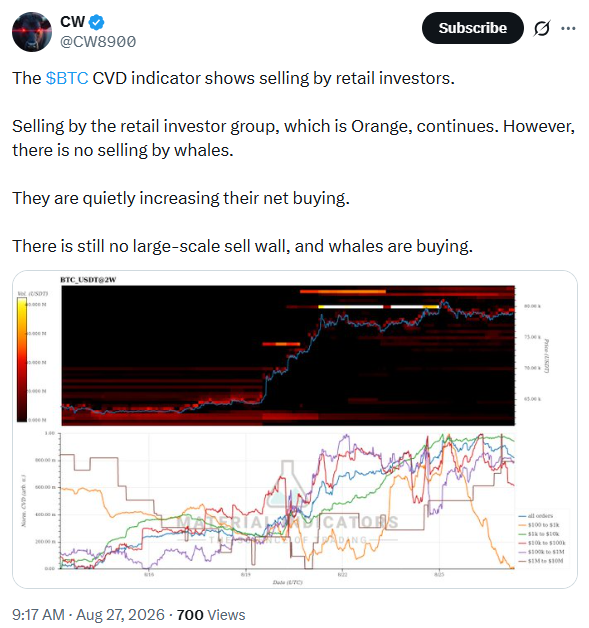 سعر البيتكوين يتوقف عند مستوى أقل من 80,000 دولار مع دخول مرحلة التراكم في مأزق image 2