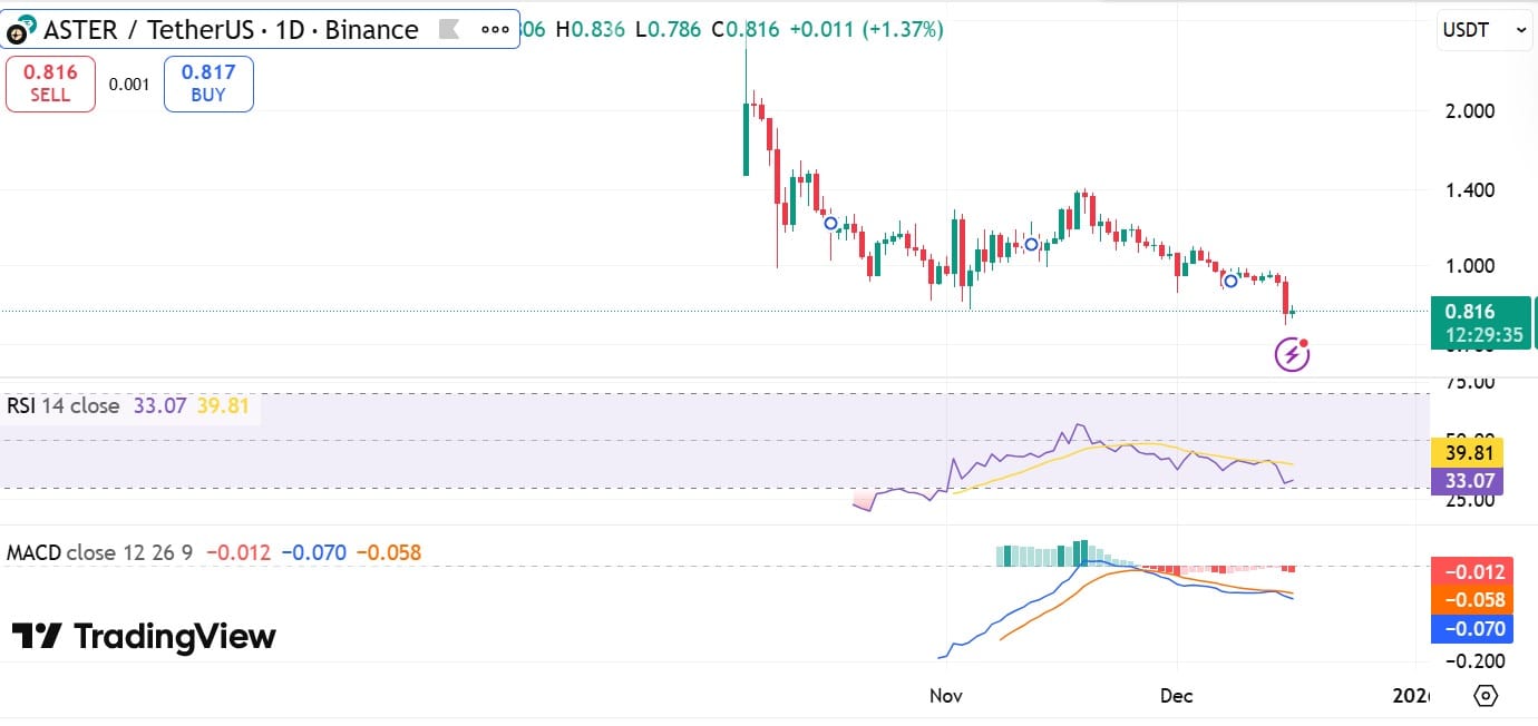 Mode Shield Aster Dex telah diluncurkan, tetapi para bear belum menyerah image 2
