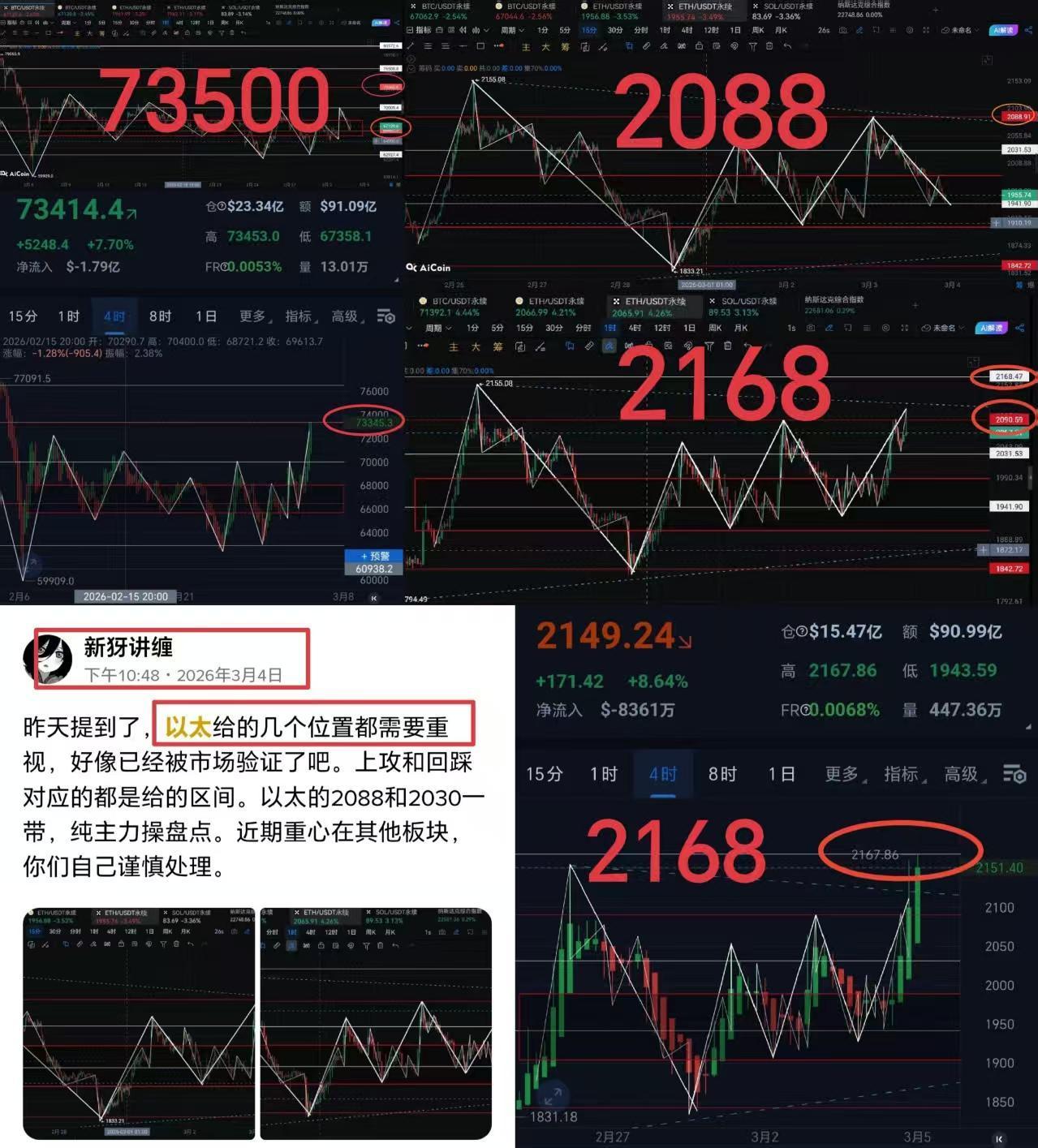 新犽讲缠：比特币3.8后市可能