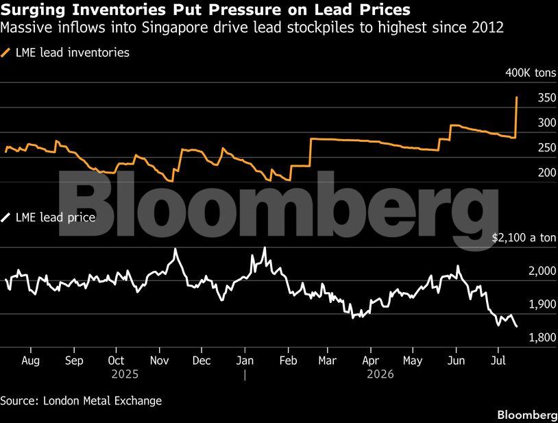 Trafigura makes a record delivery of lead into LME warehouses