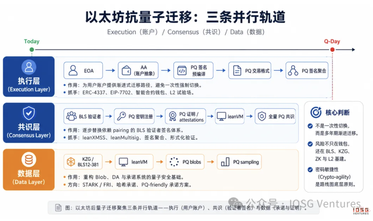 IOSG:量子计算会终结加密货币吗? image 10